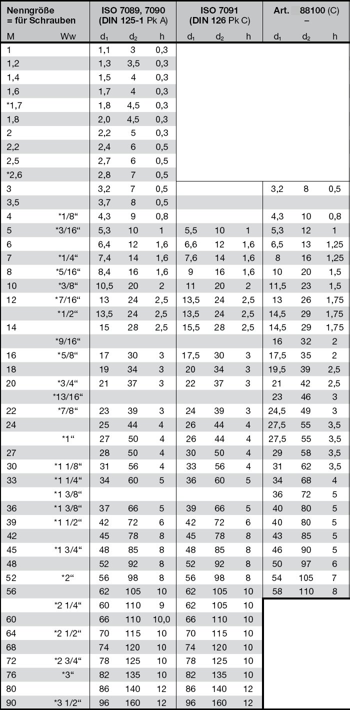 Podkładki okrągłe płaskie Hurtownia